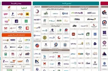 مدیرعامل بیمه دی در پیامی حادثه بندر شهید رجایی را تسلیت گفت/ عبدالهی: ما با تمام امکانات، متعهدانه در کنار حادثه‌دیدگان و خانواده‌های ایشان هستیم