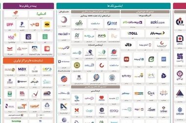 بیمه دی رتبه اول درمان کشور را کسب کرد