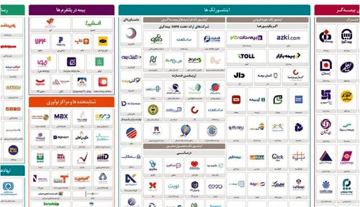 همکاری بیمه دی در ارائه نسخه دوم نقشه اکوسیستم دیجیتال صنعت بیمه