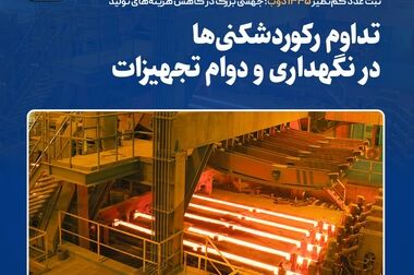 رشد پایدار فخاس در مسیر سودآوری