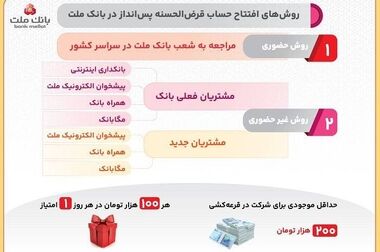 کارت ماه تولد خود را از بانک ملت دریافت کنید
