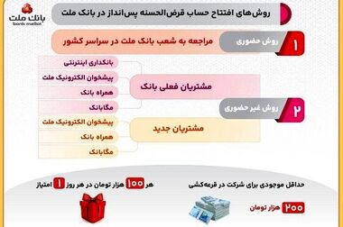 کارت ماه تولد خود را از بانک ملت دریافت کنید