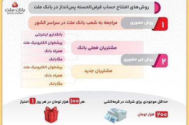 ارائه خدمت حساب وکالتی بانک ملت برای دور جدید فروش محصولات ایران خودرو