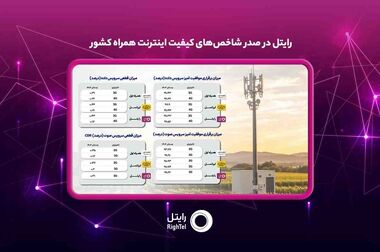 درک تجربه مشتری در بازدید سرپرست مدیریت‌عامل رایتل از دفتر فروش کرمانشاه