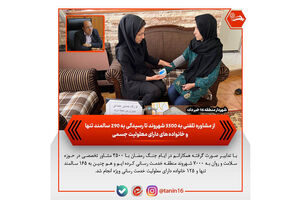از ارائه مشاوره تلفنی به ۳۵۰۰ شهروند تا رسیدگی به ۲۹۰ سالمند تنها و خانواده های دارای معلولیت جسمی