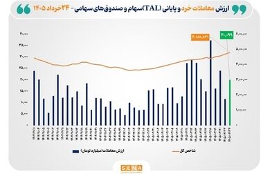نماد «سولار» اولین صندوق پروژه خورشیدی در بورس تهران درج شد