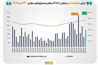 رتبه‌بندی مشاوران عرضه، متعهدین خرید، اشخاص دارای مجوز مشاور سرمایه‌گذاری و اشخاص دارای مجوز ارزشگذاری اوراق بهادار در سال ۱۴۰۴