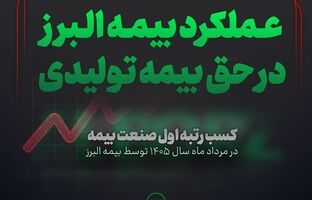 بیمه البرز صدرنشین بازار بیمه شد