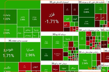 امکان وکالتی نمودن حساب‌های بانک سپه در طرح ثبت نام محصولات شرکت سایپا فراهم شد