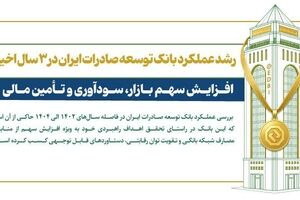 رشد چشمگیر سهم بازار، سودآوری و تأمین مالی در بانک توسعه صادرات ایران