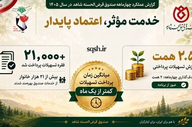 صندوق قرض الحسنه شاهد در مسیر یک جهش بزرگ