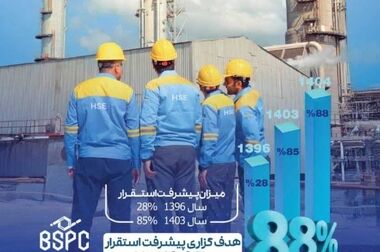 اجرای جامع ارزیابی چرخه حیات و محاسبه ردپای کربن برای نخستین‌بار در پتروشیمی بوعلی سینا