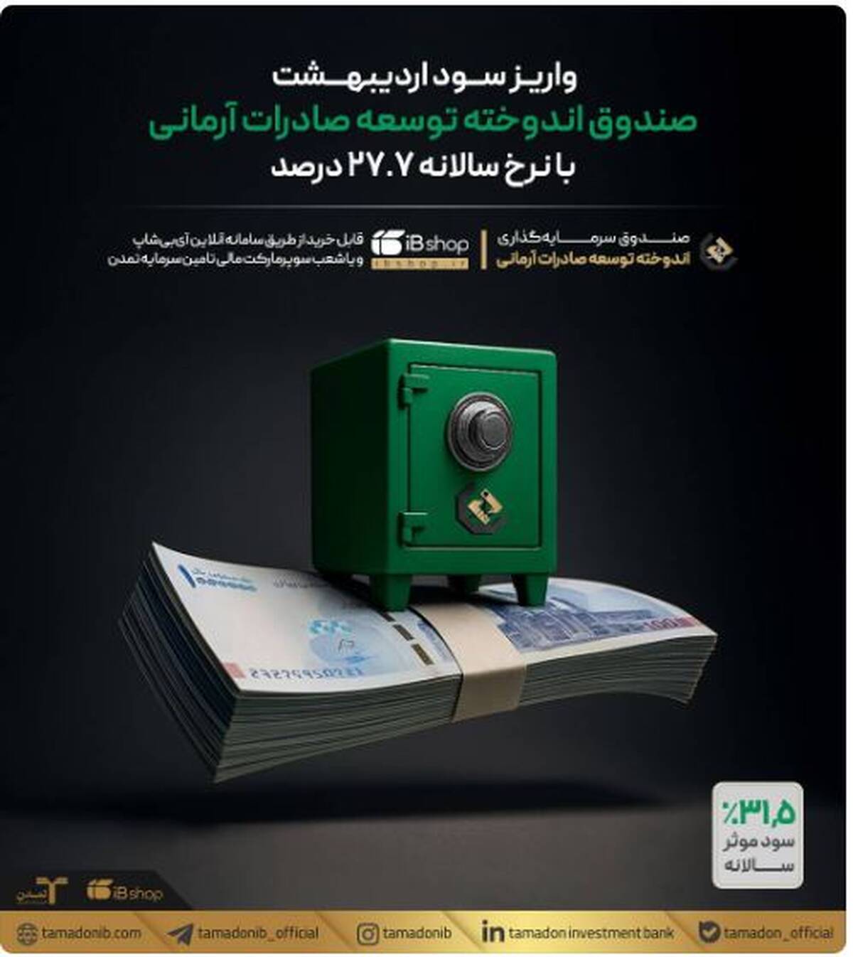 واریز سود اردیبهشت صندوق «اندوخته توسعه صادرات آرمانی» با نرخ سالانه ۲۷.۷ درصد