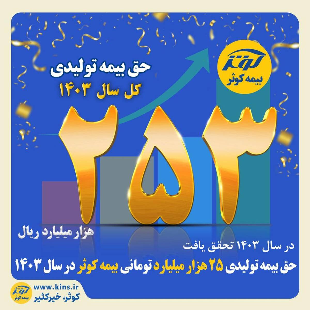 حق بیمه تولیدی ۲۵ هزار میلیارد تومانی بیمه کوثر در سال ۱۴۰۳