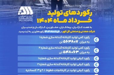  گزارش مقبول حسابرسی شرکت گل‌گهر در مجمع عمومی