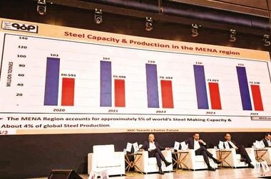 سرمایه‌گذاری هزار میلیارد تومانی فولاد مبارکه در حمایت از شرکت‌های دانش‌بنیان / فولاد مبارکه پیشگام اجرای مدل جهانی ”تبدیل ایده به محصول“ در کشور