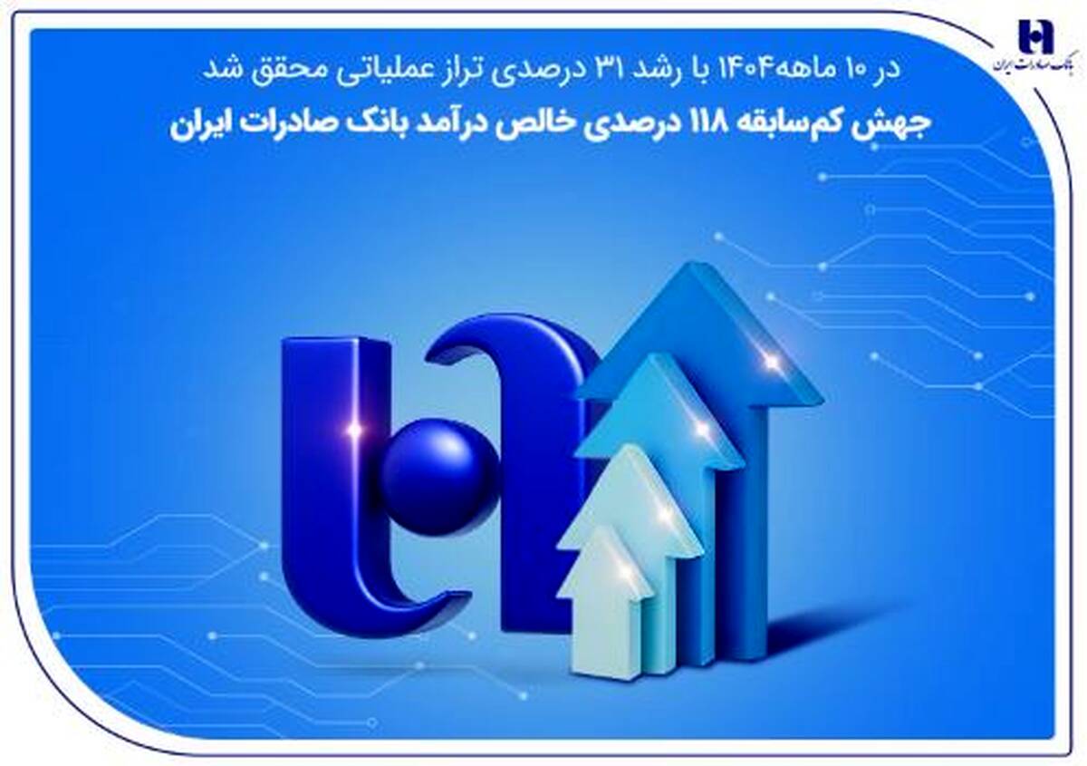 جهش کم‌سابقه ۱۱۸ درصدی خالص درآمد بانک صادرات ایران
