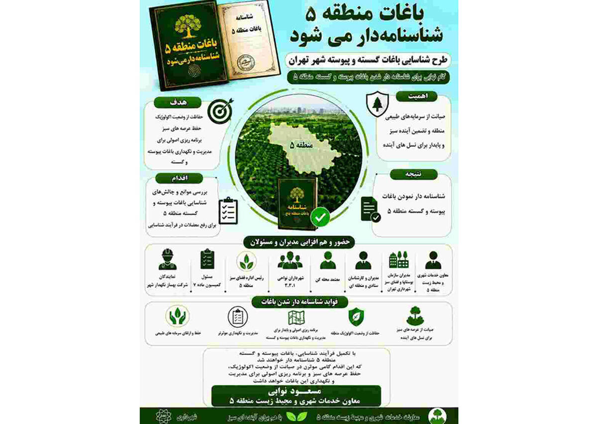 گام نهایی برای شناسنامه‌دار شدن باغات پیوسته و گسسته منطقه۵؛ هم‌افزایی مدیران برای رفع موانع شناسایی
