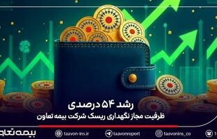 رشد ۵۴ درصدی ظرفیت مجاز نگهداری ریسک شرکت‌ بیمه تعاون