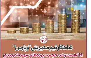شاهکار تیم مدیریتی « وپارس»؛ ۱۱۹همت رشد حجم سپرده‌ها و سهم ۵ درصدی ‌ازکل ارزش بازار بانک‌های بورسی