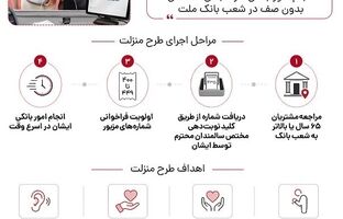 طرح منزلت بانک ملت، ارائه خدمات به افراد بالای ۶۵ سال با اولویت در نوبت دهی شعب – راهنمای تصویری