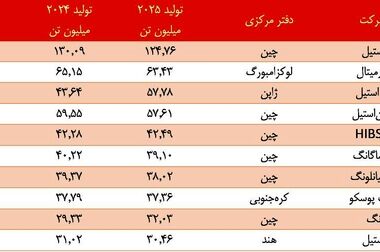 معدنکاری سبز؛ ضرورتی که نمی‌توان به تعویق انداخت