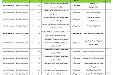 برگزاری سمینار کاربردی سازی هوش مصنوعی در تحول دیجیتال صنایع در پالایشگاه ستاره خلیج فارس