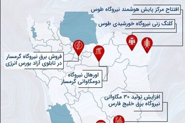 صادرات شرکت‌های تابعه صدرتامین (تاصیکو) با کمک شستا افزایش می‌یابد