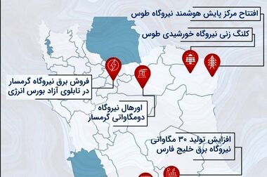 مهاجرت به ۵G افق‌های جدیدی پیش روی رایتل می‌گشاید