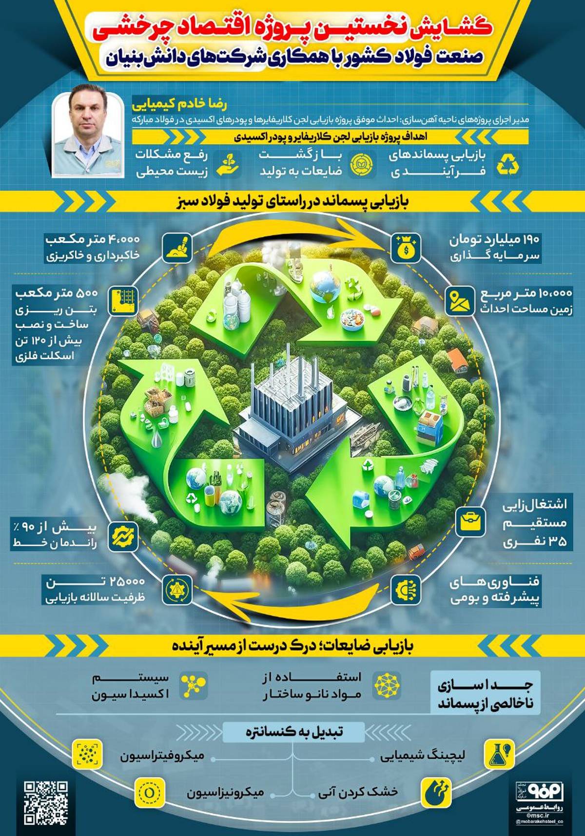 گشایش نخستین پروژه اقتصاد چرخشی صنعت فولاد کشور با همکاری شرکت‌های دانش‌بنیان