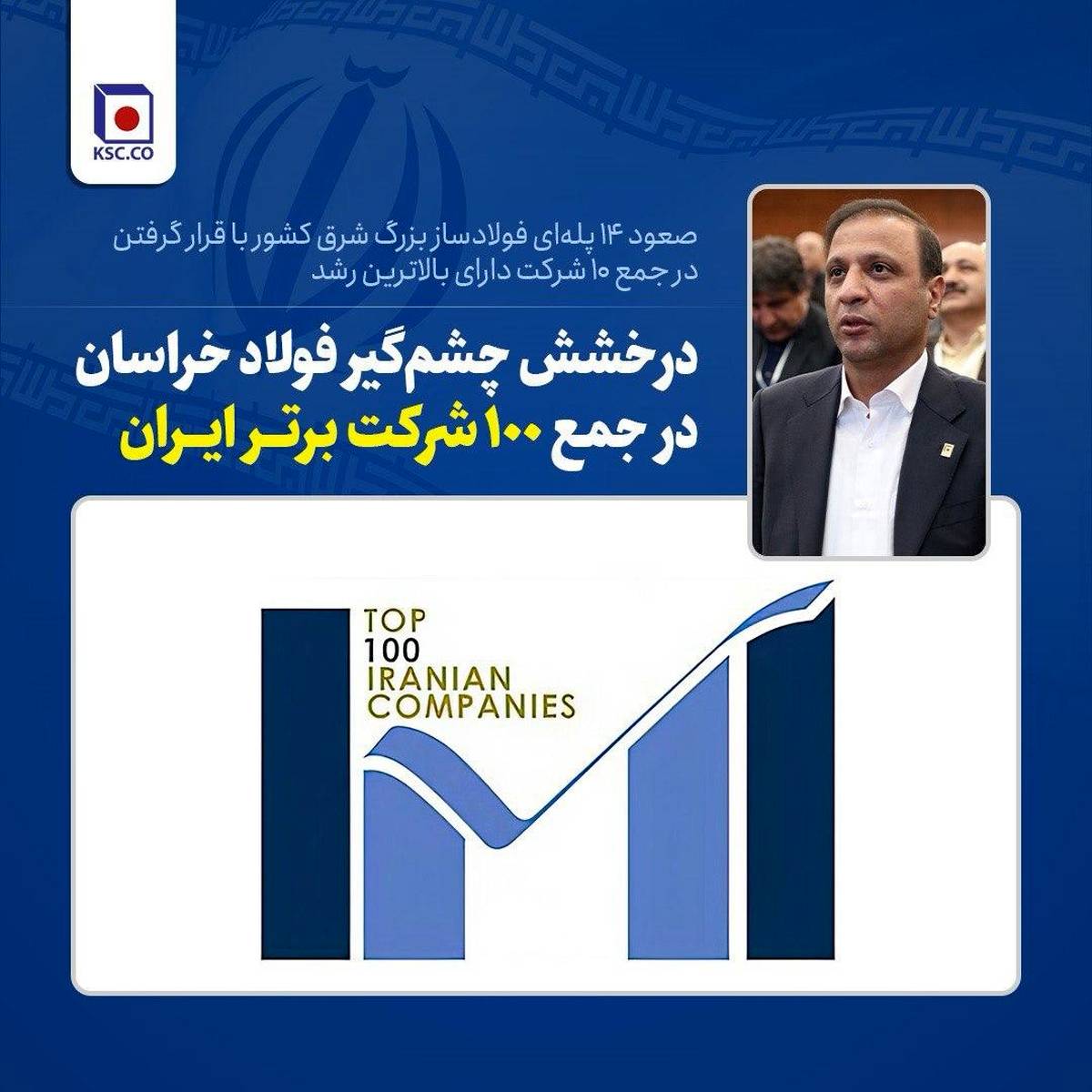  صعود ۱۴ پله‌ای فولادساز بزرگ شرق کشور با قرار گرفتن در جمع ‌۱۰ شرکت دارای بالاترین رشد