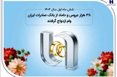 وزنه‌برداری ایران با همراهی بانک صادرات ایران قهرمان جهان شد