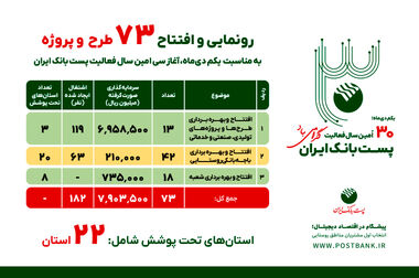 نسل Z شریک بانکداری آینده / بانکی موفق است که انتخاب اول این نسل باشد