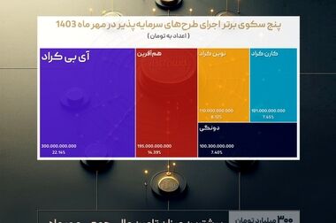 آغاز پویش تامین مالی جمعی شرکت «تکران مبرد»
