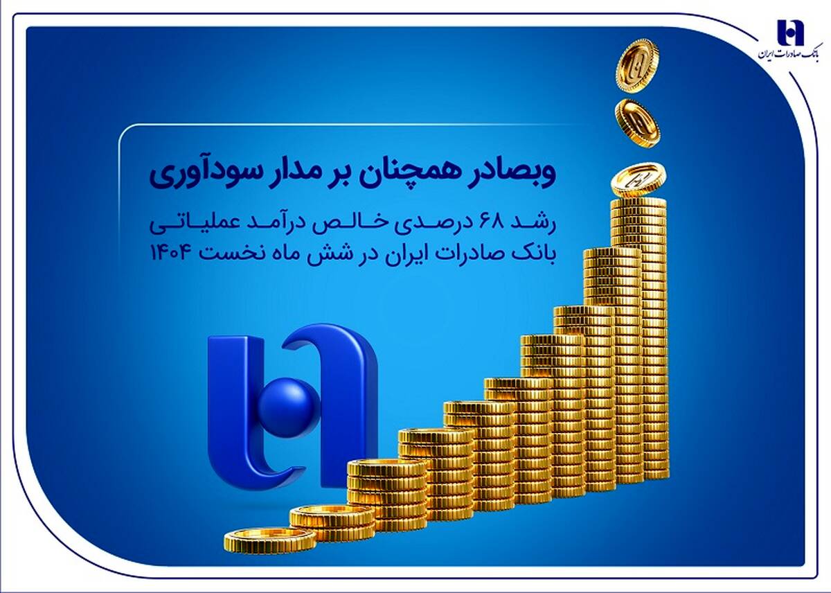 رشد ۶۸ درصدی خالص درآمد عملیاتی بانک صادرات ایران در شش ماه نخست ۱۴۰۴