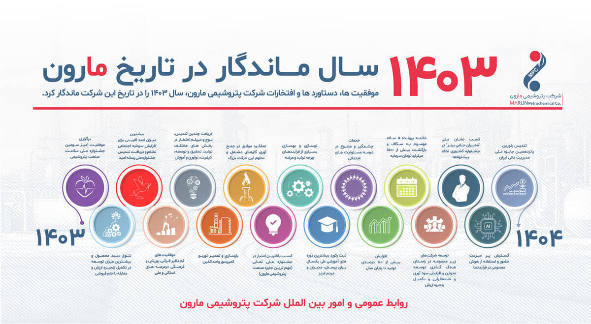 1403 سال ماندگار در تاریخ مارون