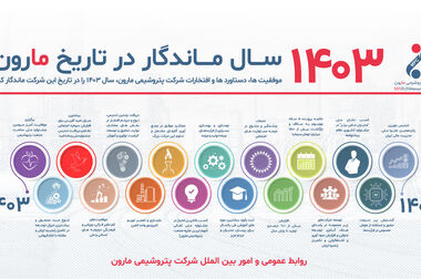 برای اولین بار در تاریخ مارون رکورد تولید بیش از ۱۰۰ درصدی در سال ۱۴۰۳ ثبت شد