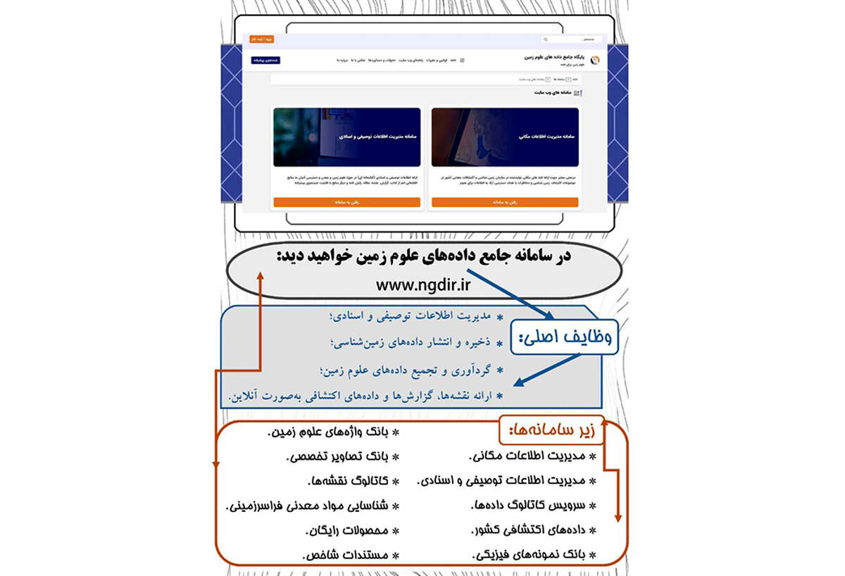  در سامانه جامع پایگاه داده‌های علوم زمین، چه اطلاعاتی را می‌توان یافت