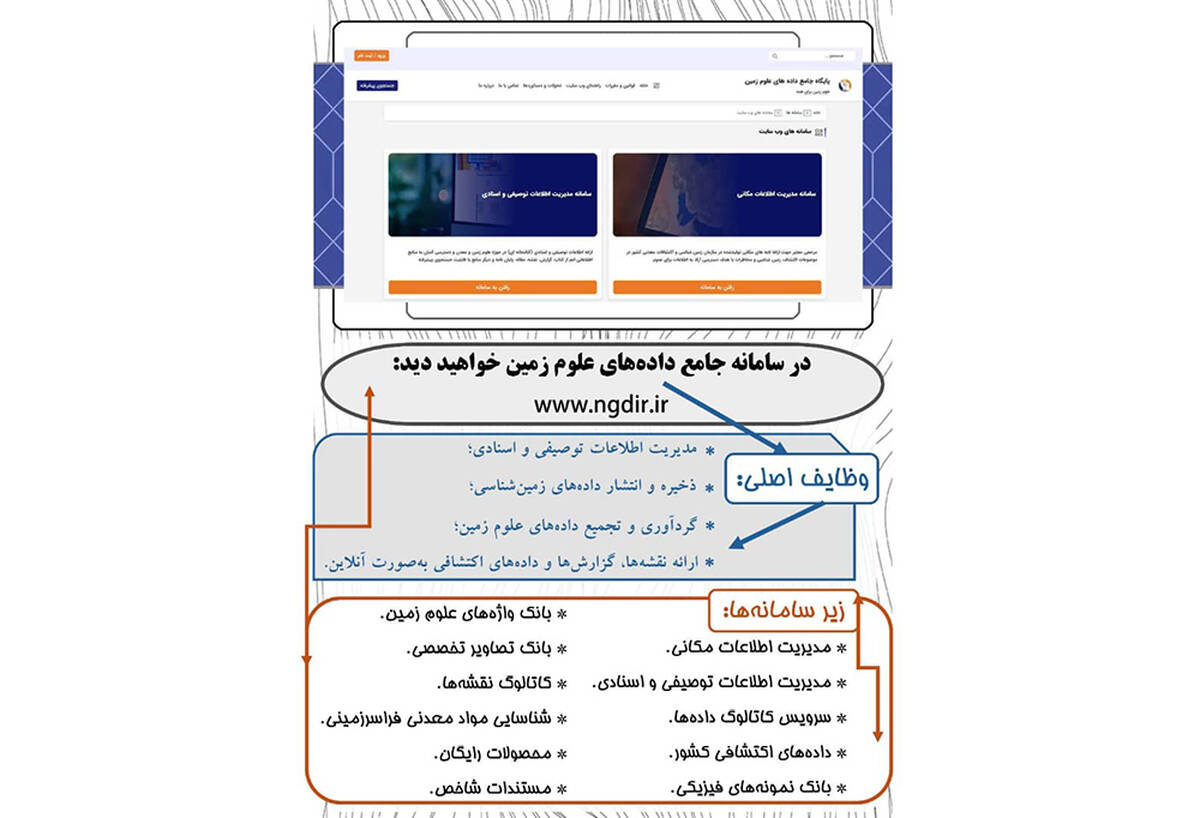 در سامانه جامع پایگاه داده‌های علوم زمین، چه اطلاعاتی را می‌توان یافت