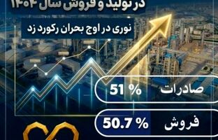 صدرنشینی غول آروماتیکی در تولید و فروش سال ۱۴۰۴