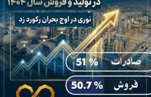صدرنشینی غول آروماتیکی در تولید و فروش سال ۱۴۰۴