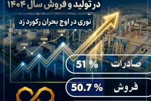 صدرنشینی غول آروماتیکی در تولید و فروش سال ۱۴۰۴