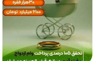  تحقق ۱۰۵ درصدی پرداخت وام ازدواج و فرزندآوری در بانک قرض‌الحسنه مهر ایران