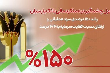 جزئیات عملکرد بانک پارسیان در نیمه نخست ۱۴۰۴ / بازگشت پایدار به سودآوری