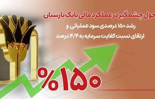 تحول چشمگیر در عملکرد مالی بانک پارسیان/ رشد 150 درصدی سود عملیاتی و ارتقای نسبت کفایت سرمایه به 4/4 درصد
