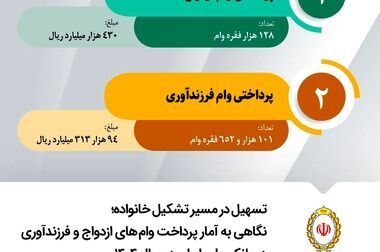 رضایت مشتری، توانمندسازی کارکنان و اصلاح ساختار؛ سه اولویت بانک ملی ایران