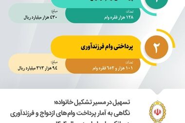 تقویت سطح همکاری ها و تسهیل در خدمت رسانی، محور نشست مشترک مدیر عامل بانک ملی ایران با رییس کمیته امداد/تقدیر بختیاری از همراهی بانک ملی با امدادگران و جامعه هدف مددجویان