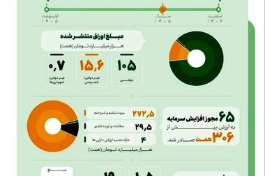 نهایی شدن بسته حمایتی بازار سهام/ منابع لازم برای مدیریت بازار سهام در هفته‌های ابتدایی پس از بازگشایی فراهم شد
