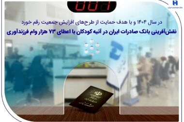 خرید اقساطی ۱۵۰ میلیون تومانی و بدون ضامن با حمایت بانک صادرات ایران