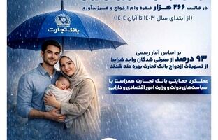 ۶۰ همت حمایت بانک تجارت از خانواده و جوانان ایرانی